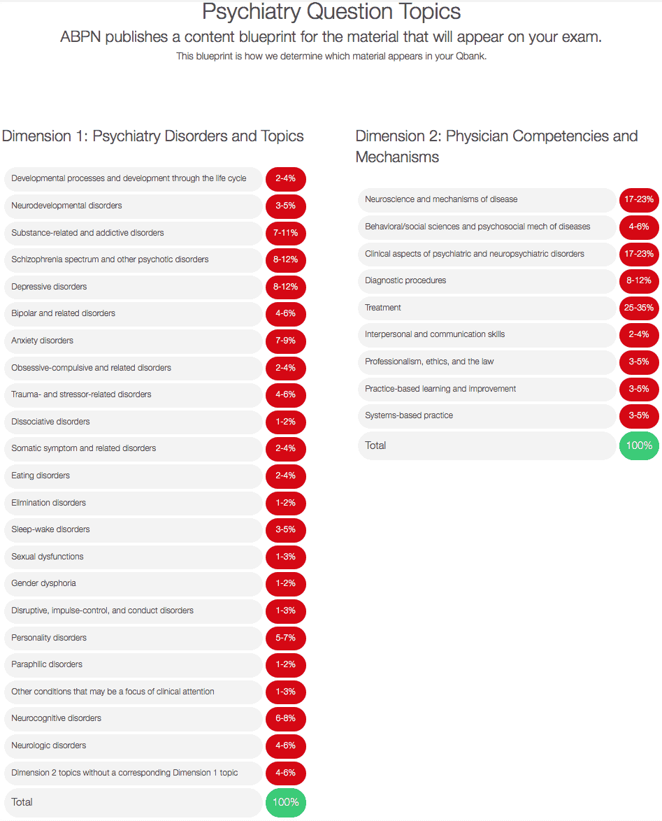 Psychiatry Exam Prep Qbank is Now Available