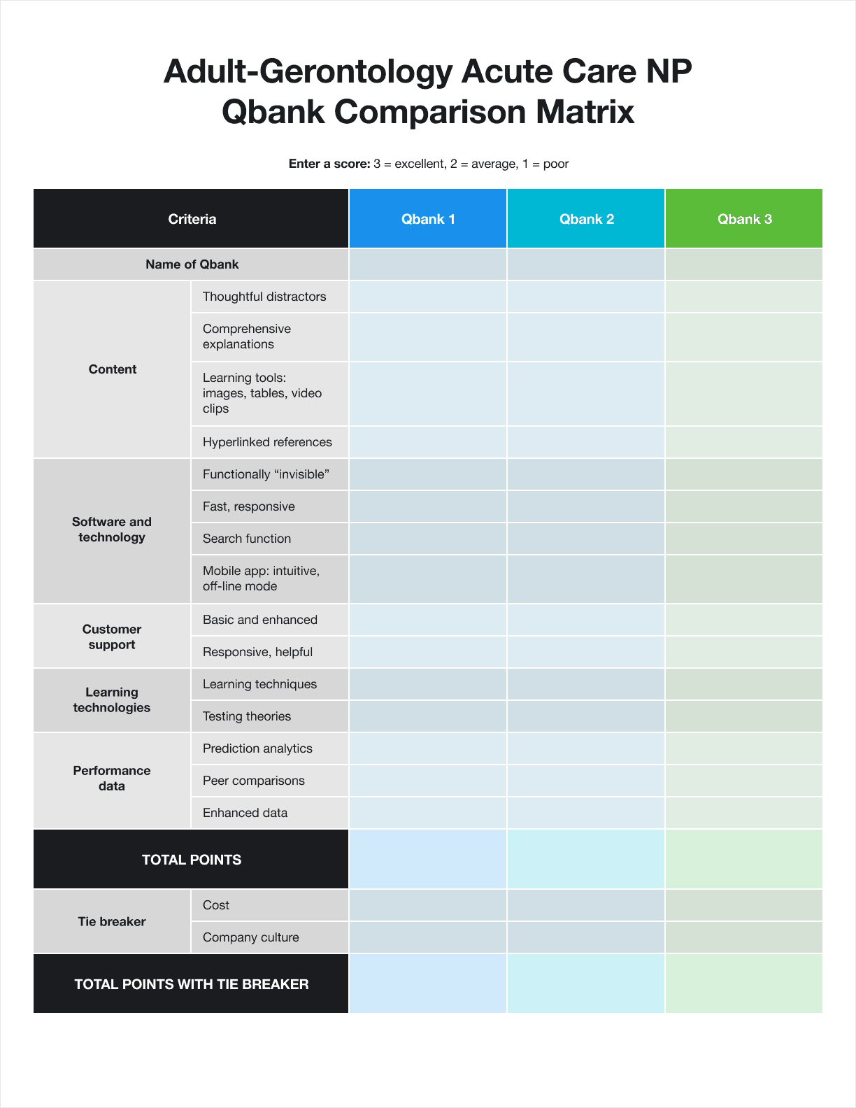 How to Select the Best AGACNP Exam Review