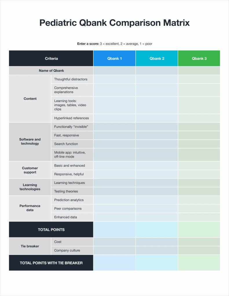 How to Select the Best Pediatric Board Review