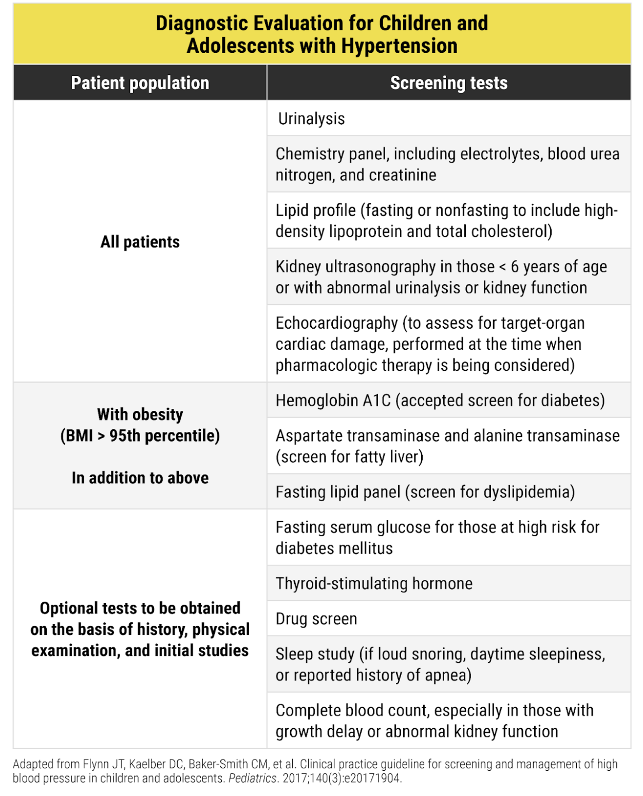 diagnostic evalution