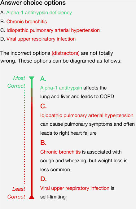 Internal Medicine Exam Qbank & Board Review Prep | RoshReview.com