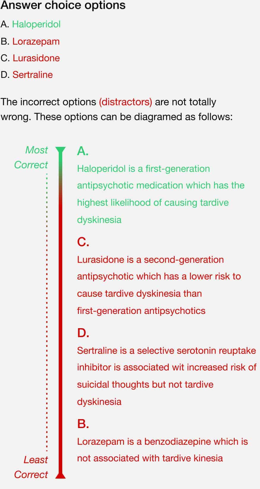 Psychiatry Board Exam Question Bank