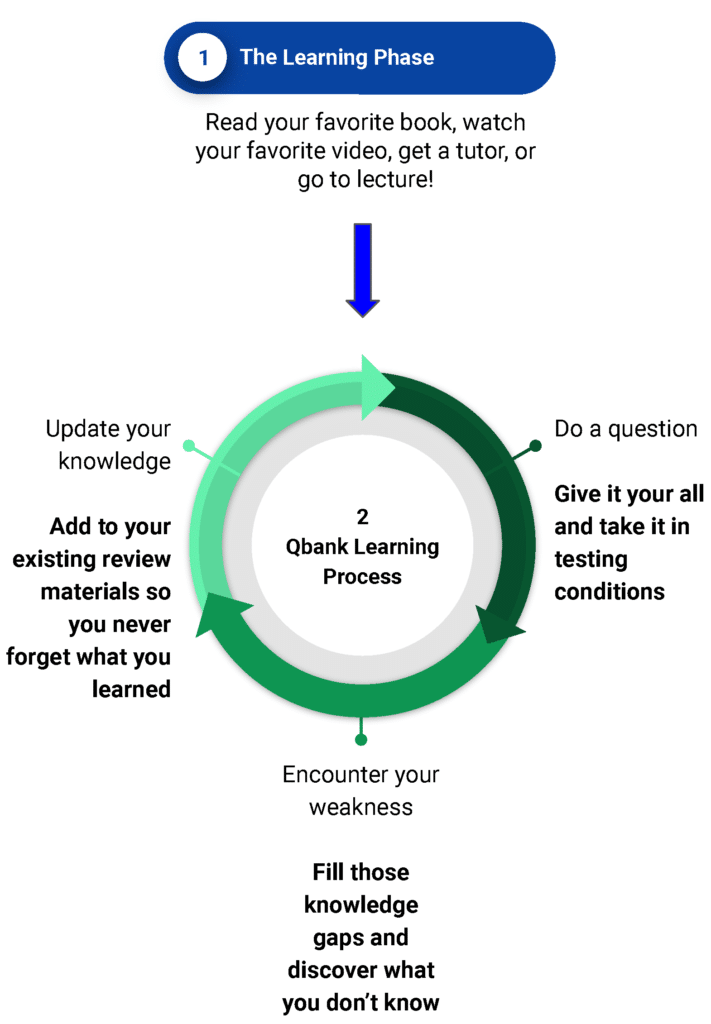 How to Use a Qbank for Shelf Exam & Step 2 Studying | RoshReview.com